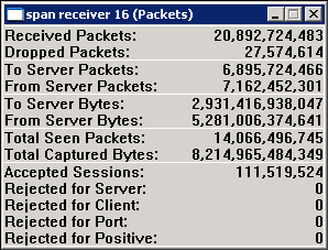 The Packets counter displays the following information about the packet data it receives.