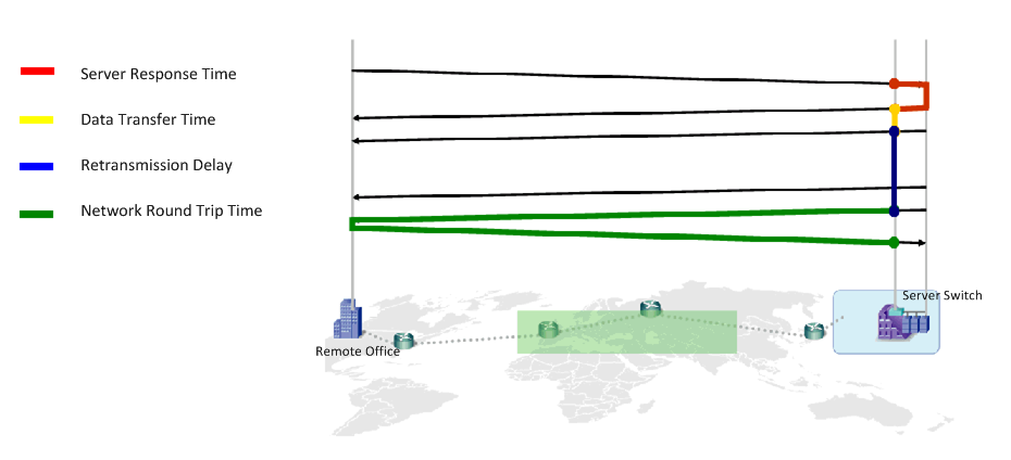 Metric response time metrics are averaged over 5-minute intervals.