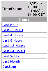 Specifies the time period to report.