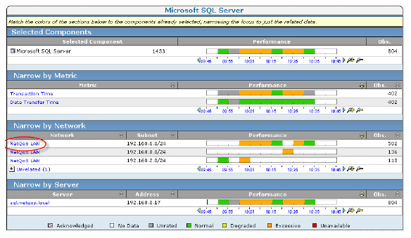 If you know the network or server that hosts the application, click the appropriate performance bar to narrow the scope of data.