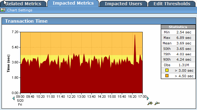 To investigate the performance further, select the matching performance profiles and then click Explore to see more details.