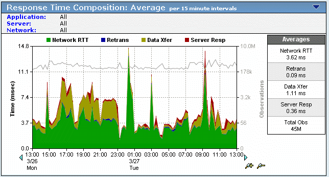 Example trends report.
