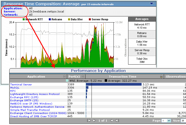 Click a link to narrow the report.