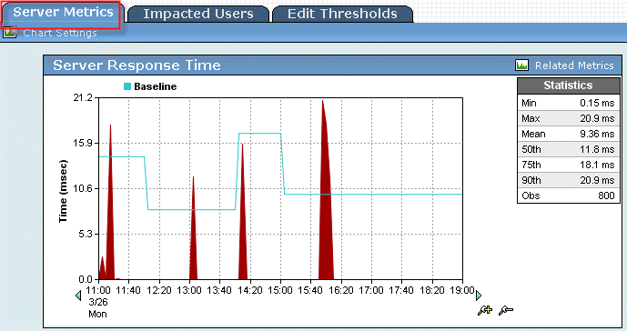 Example trend report with baseline.