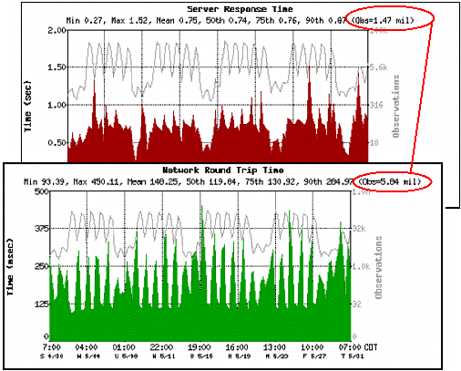 Example of trends in short-term views.
