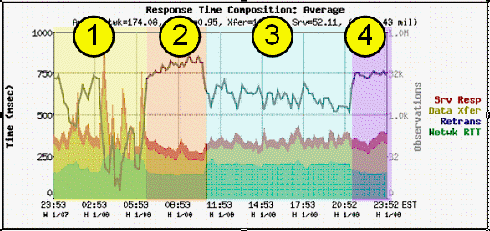 Example trends report.