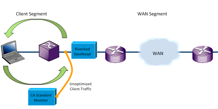 ADA--RVBD--Architecture--Branch_Location