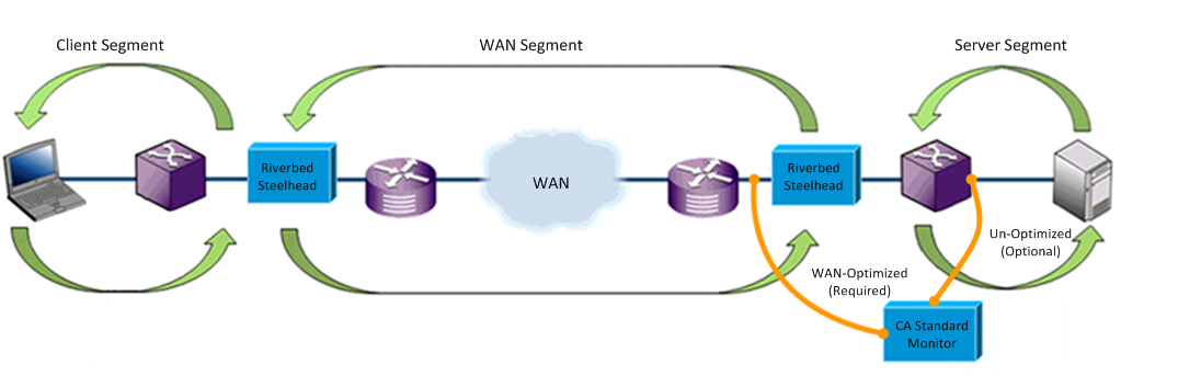 ADA--RVBD--Architecture--Physical_In-Path [Server Segment]--OTH