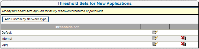 ADA--Threshold Sets for New Applications