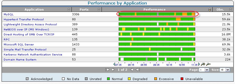 Click the performance bar next to the application name to show details about the application.