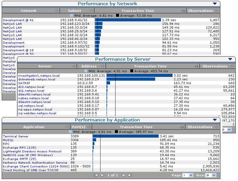 Example of the performance maps in the Engineering page.