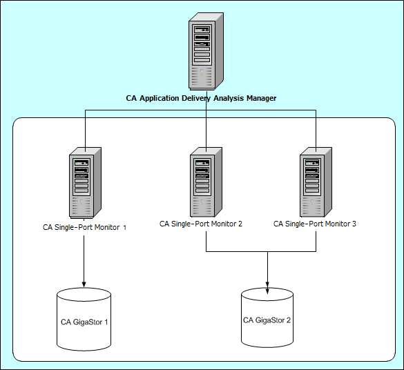 ADA （aggregatorgs） OTH