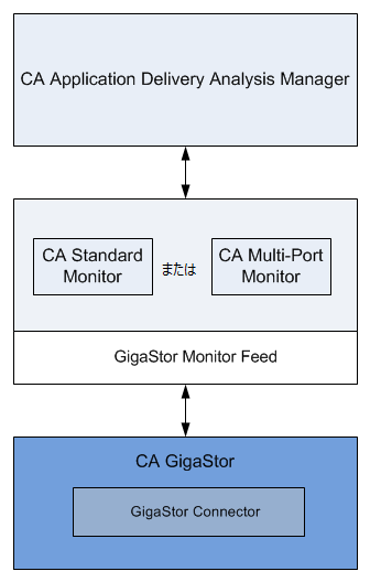 ADA （GigaStor_Interface） OTH