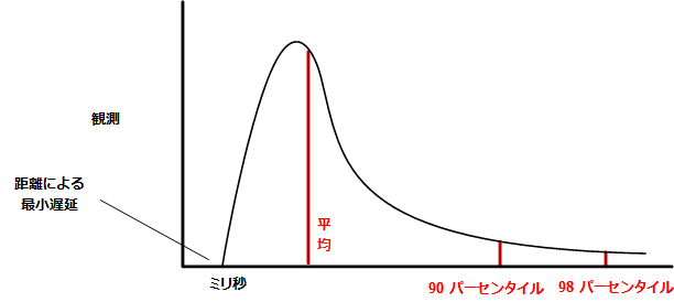 ADA--performanceSLA_tail--OTH