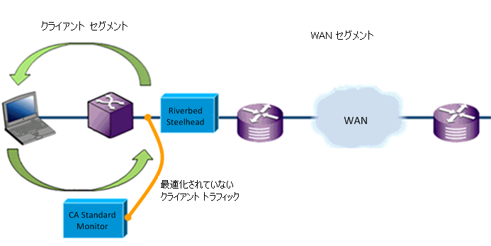 ADA--RVBD--Architecture--Branch_Location