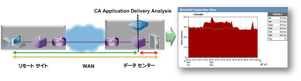 ADA--gettingstarted_responetimeconcept--OTH