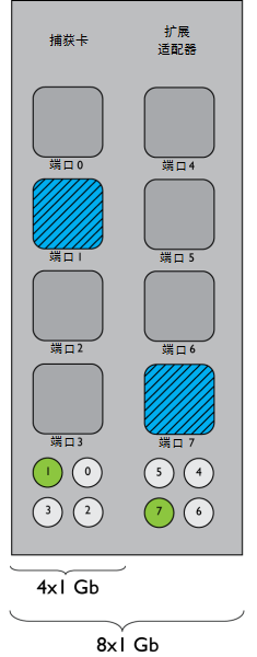 8x1 Multi-Port Collector 的后面板（带端口标识）