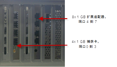设备背面的扩展适配器和捕获卡。