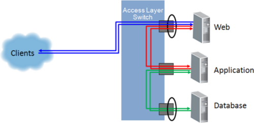 Diagram explaining how to source to avoid duplication