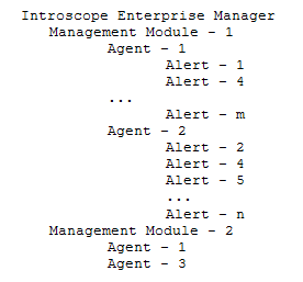 polling_web_service_model