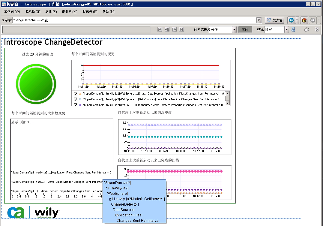 该图显示具有示例数据的 Introscope ChangeDetector 显示板。