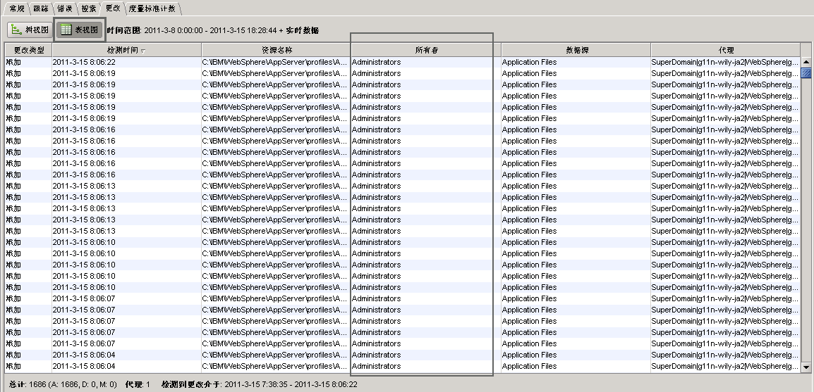 该图采用表视图格式显示更改过的数据，突出显示“所有者”列，我们可以看到，任何更改过的数据都可以追溯到拥有和更改文件的人。