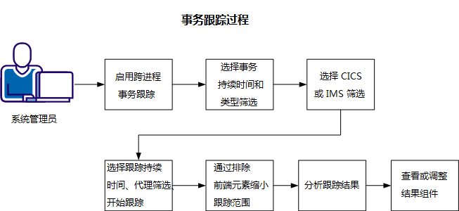 Filter_Criteria_Procedure