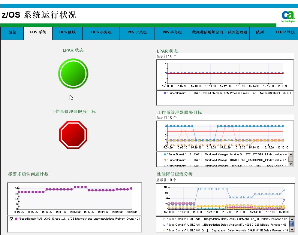 z_OS 系统运行状况第 1 部分