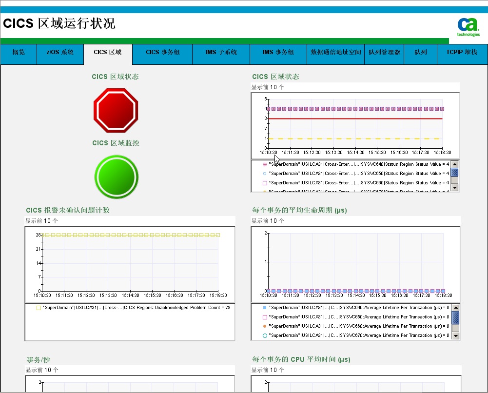 CICS 区域运行状况显示板第 2 部分