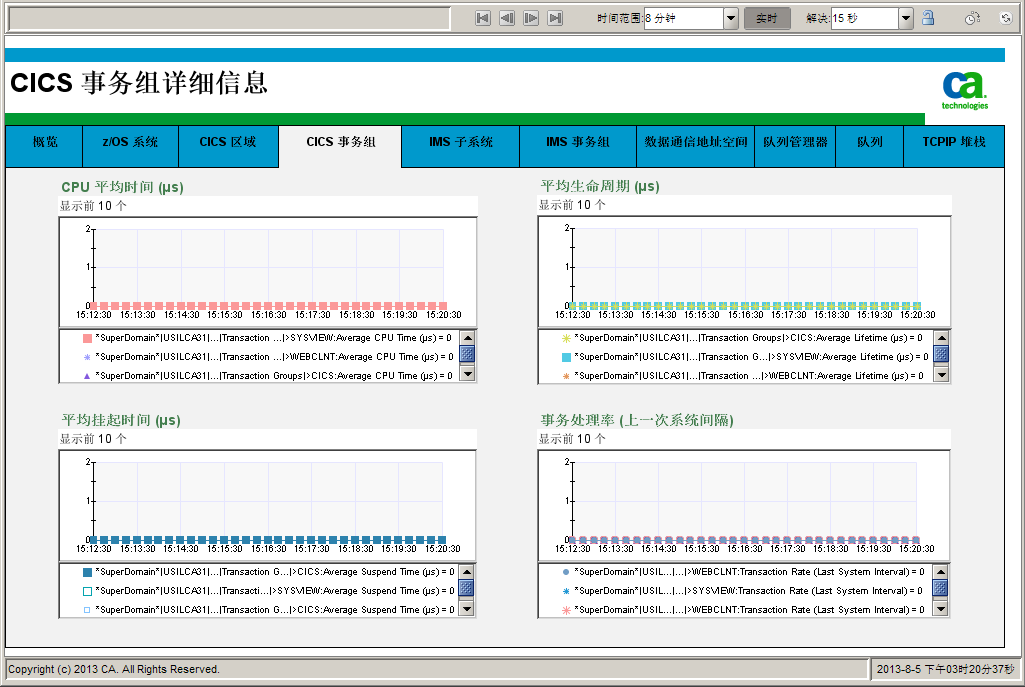 CICS 事务组详细信息显示板