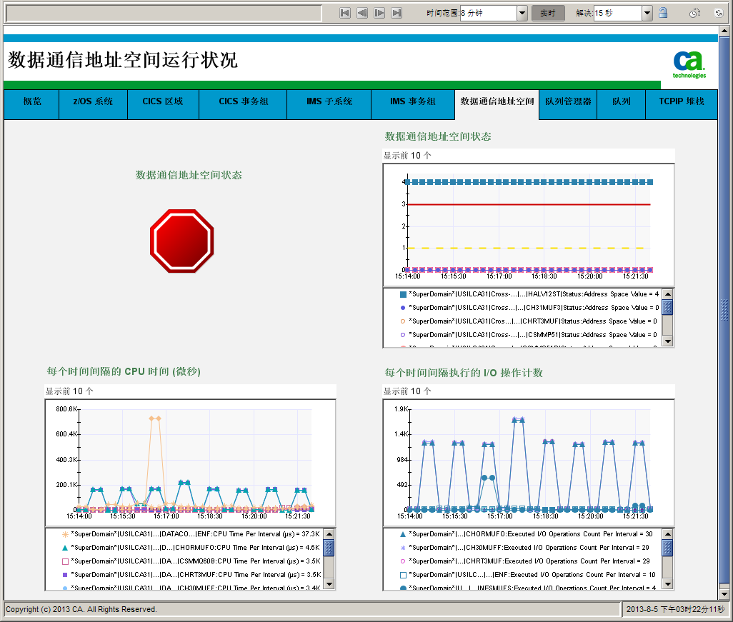 数据通信地址空间运行状况显示板