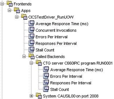 z_OS 系统运行状况第 2 部分