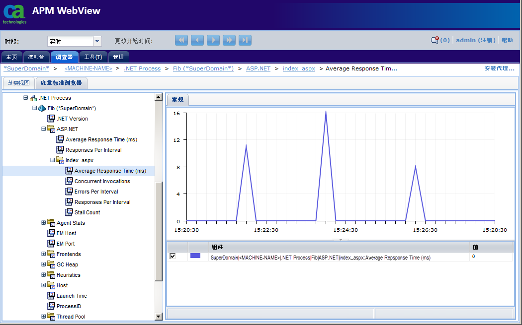 仅 ASP 页面分布页面度量标准