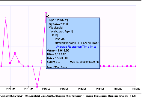 该图显示了将鼠标悬停在图表数据点上时出现的工具提示。