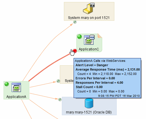 “连接度量标准”工具提示包括名称、当前报警级别、度量标准和连接度量标准图标。