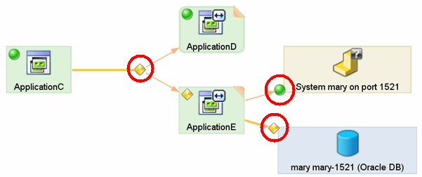 如果已在后端配置了报警，连接度量标准图标将显示为报警指示器。