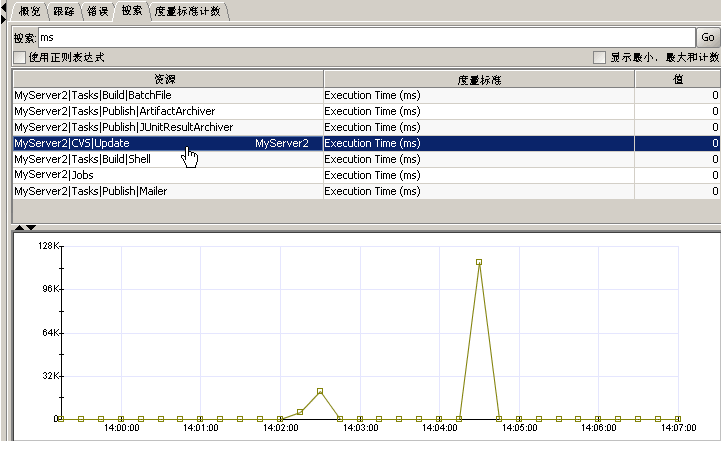 “搜索”选项卡允许您使用正则表达式查找度量标准。