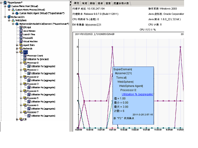 该图显示了 CPU 使用率的典型图表，选择其中一个数据点可显示工具提示。