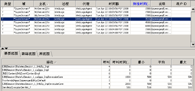 摘要视图显示所选事务中组件的度量标准，每个组件都有度量标准。
