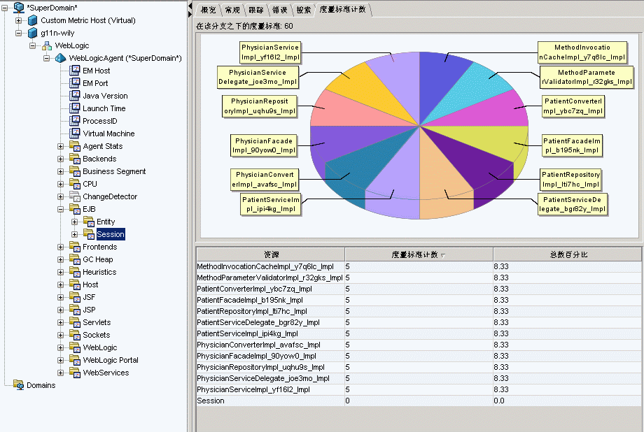“度量标准计数”以饼图形式显示了所选树节点的所有度量标准，其中每个段标记有度量标准名称。 在底部窗格中，将列出所有段，每个段都具有度量标准计数。