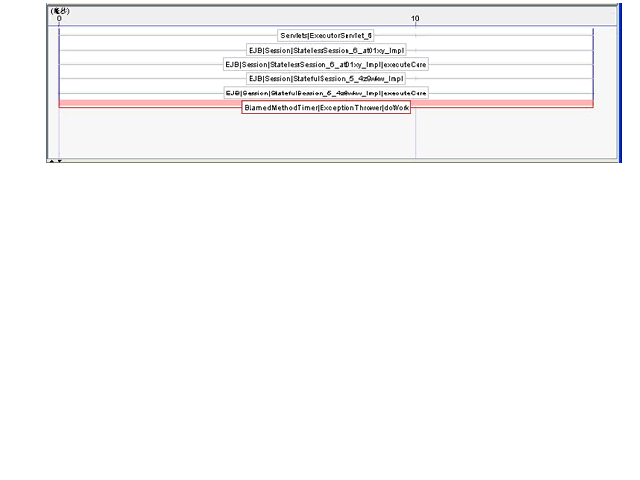 该图显示跟踪查看器中的进程堆栈,其中一个进程处于错误状态。