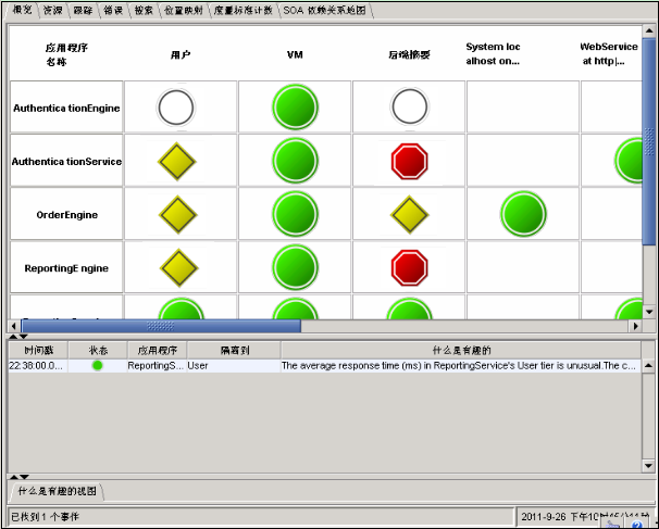 “什么是有趣的”表中列出了各事件及其报警状态。
