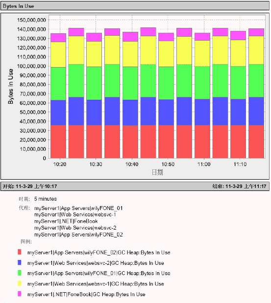 该图显示了时间系列条形图的示例。