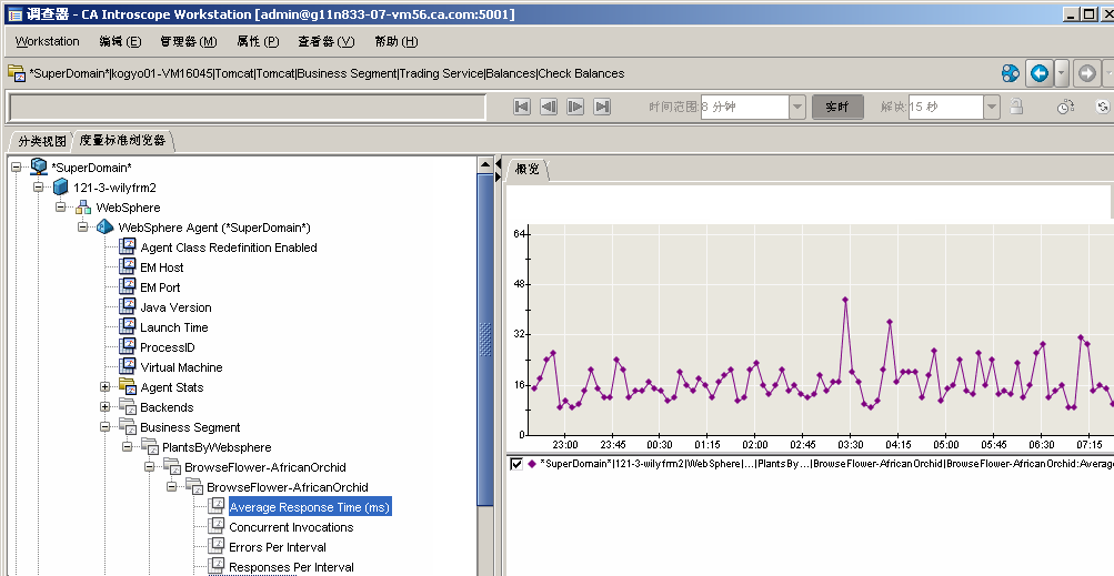 调查器查看器度量标准显示因选择的树和选项卡而异。 该图显示“业务部门”节点下的一个视图示例。