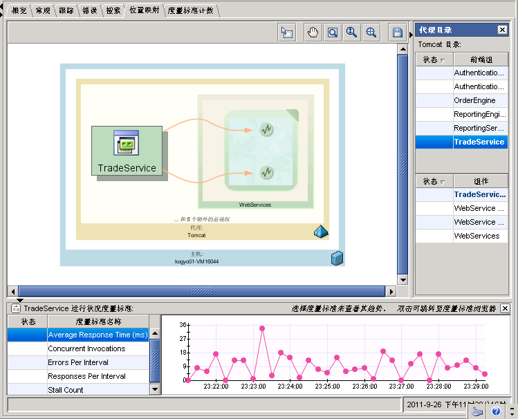 “位置映射”在表示代理和主机的同心矩形内显示一个前端及其调用的多个后端。