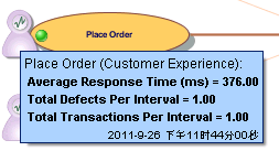 该图显示了将鼠标悬停在应用程序分类视图中的“客户体验”图标上时显示的工具提示。