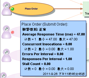 该图显示了将鼠标悬停在应用程序分类视图中的 BTC 椭圆上时显示的工具提示。