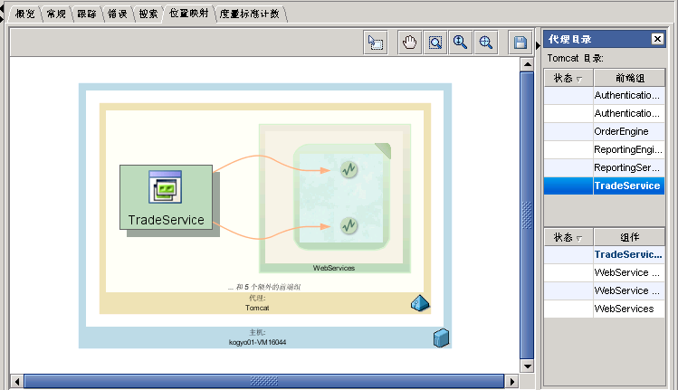 如果在度量标准浏览器树中选择了一个前端,“位置映射”将在代理、虚拟机和物理主机的上下文中显示该前端及其调用的后端。
