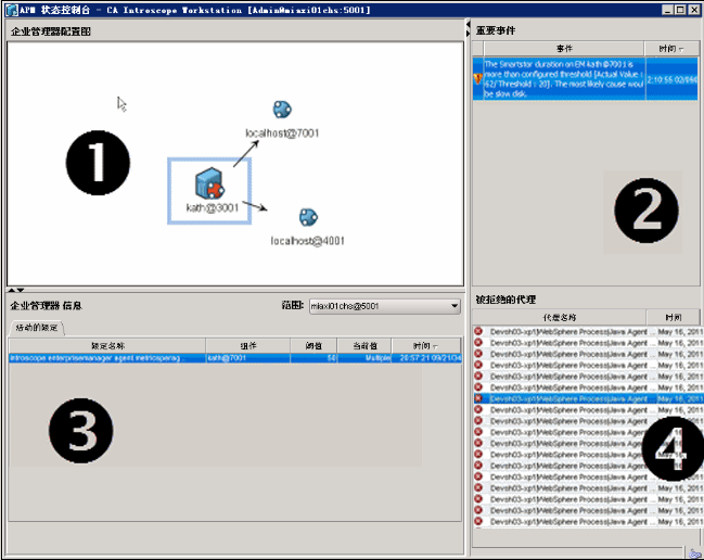 APM 状态控制台包括四个窗格。