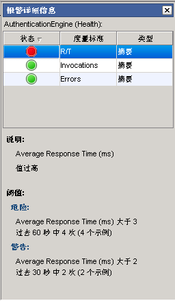 “报警详细信息”窗格列出了一些度量标准,这些度量标准将针对您在分类视图中选择的元素构成报警。